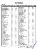 Ad $ Summary