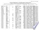 Alphabetical Listing of 1972 Presidential Campaign Receipts