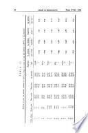 Anales de bromatología