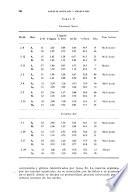 Anales de edafología y fisiología vegetal