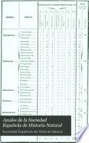 Anales de la Sociedad Española de Historia Natural