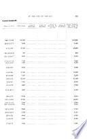Annual Reports of the Various Departments