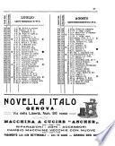 Annuario genovese guida amministrativa, commerciale, industriale e marittima ecc