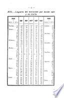 Anuario del Observatorio de Madrid