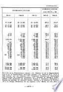 Anuario estadístico de España