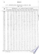 Boletín de estadística peruana