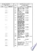 Boletín de la Dirección General Impositiva