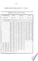 Boletín de la Sociedad Geográfica de Lima