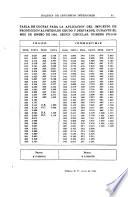 Boletín de legislación y administración
