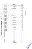 Boletin de minas, industrias construcciones