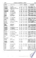 Boletín de minas y petróleo ...