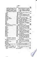 Boletín del Clero Español en 1849 : con el complemento de las biografías y retratos de los señores prelados actuales de la Iglesia de España y la necrología de los individuos más notables del Clero fallecidos en dicho año, etc., etc