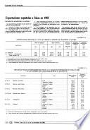 Boletin económico de información comercial española