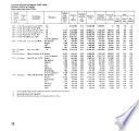 Boletín mensual de estadística