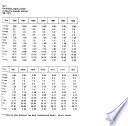Boletín mensual de estadística