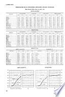 Boletín mensual de estadística