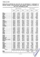 Boletín mensual de estadística