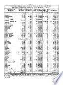Boletín mensual de la Dirección de Economía Rural