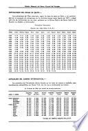 Boletín mensual del Banco Central del Ecuador
