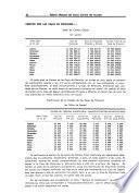 Boletín mensual del Banco Central del Ecuador
