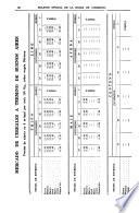 Boletin oficial de la Bolsa de comercio de Buenos Aires