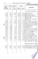 Boletin oficial de la Bolsa de comercio de Buenos Aires