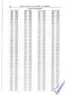 Boletin oficial de la Bolsa de comercio de Buenos Aires