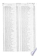 Boletín oficial del estado: Gaceta de Madrid