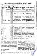 Boletín técnico