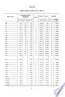 Boletín trimestral de estadísticas industriales