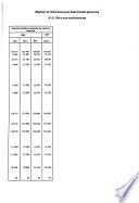 Boletʹin econʹomico