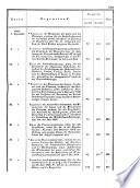 Bollettino delle leggi e degli atti del governo della Venezia ; Landesgesetz und Regierungsblatt für das Kronland Venedig
