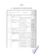 Bulletin de la Commission Internationale Du Congrès Des Chemins de Fer