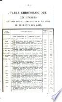 Bulletin des lois de la République française