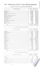 Bulletin of the Pan American Union