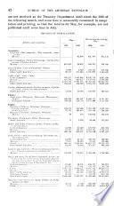 Bulletin of the Pan American Union