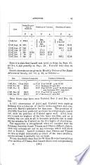 Bulletin of the Philosophical Society of Washington