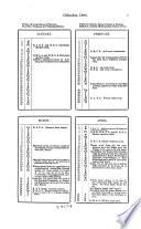 Calendar and General Directory of the Department of Science and Art for the Year 1888