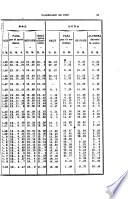 Calendario, manual y guia de forasteros en Madrid