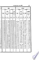 Calendario manual, y guía de forasteros en Madrid