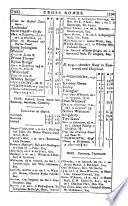Cary's New itinerary; or, An accurate delineation of the great roads ... throughout England and Wales; with many of the principal roads in Scotland [&c.].