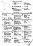 Catalog