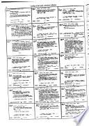 Catalog of the Latin American Collection