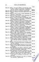 Censo de las Islas Filipinas