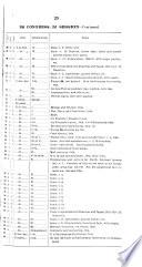 Checklist of United States Public Documents, 1789-1909: Lists of congressional and departmental publications