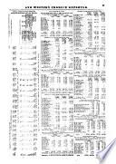 Chicago Commercial Express and Western Produce Reporter