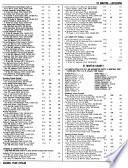 CIC's School Directory