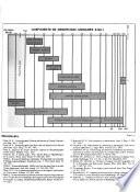 Ciencia y desarrollo