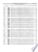 Climatological Data. Nebraska