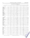 Climatological Data, Utah
